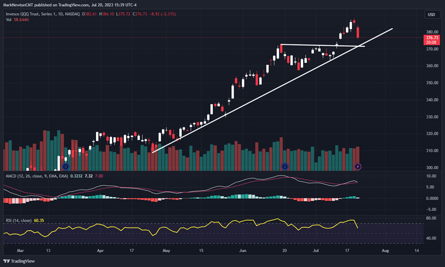 Defensives finally strengthening as key Cycle date nears