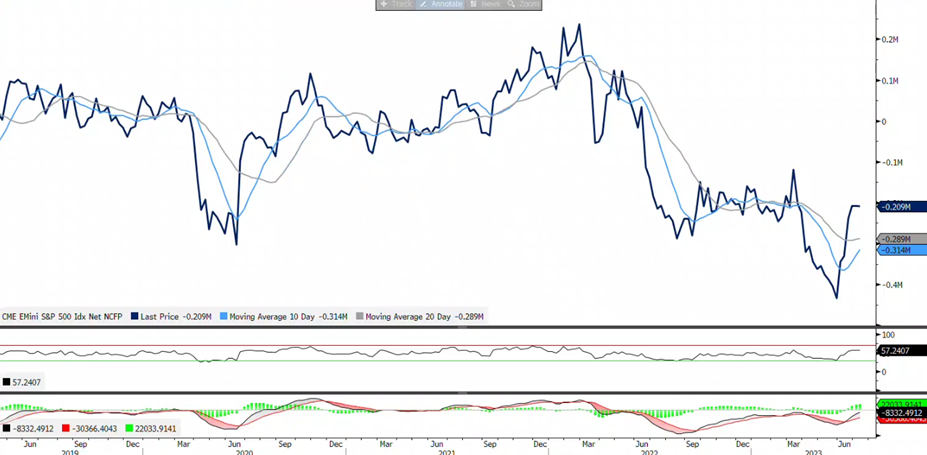 Why Bullish investor sentiment might not tell the whole story