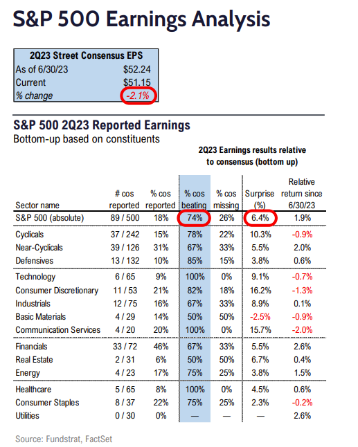 FS Insight 2Q23 Daily Earnings Update - 7/24/2023