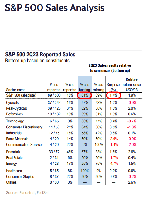 FS Insight 2Q23 Daily Earnings Update - 7/24/2023