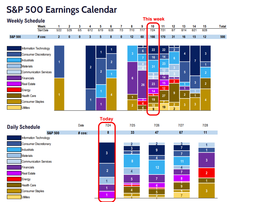 FS Insight 2Q23 Daily Earnings Update - 7/24/2023