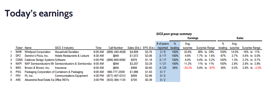 FS Insight 2Q23 Daily Earnings Update - 7/24/2023