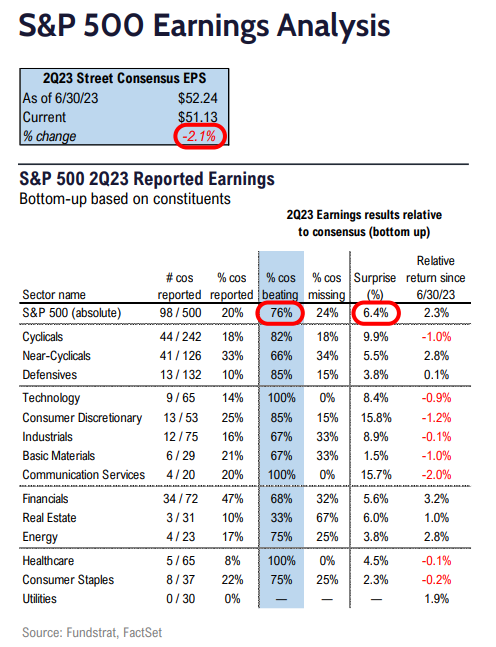 FS Insight 2Q23 Daily Earnings Update - 7/25/2023