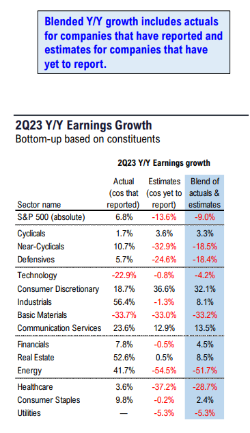 FS Insight 2Q23 Daily Earnings Update - 7/25/2023