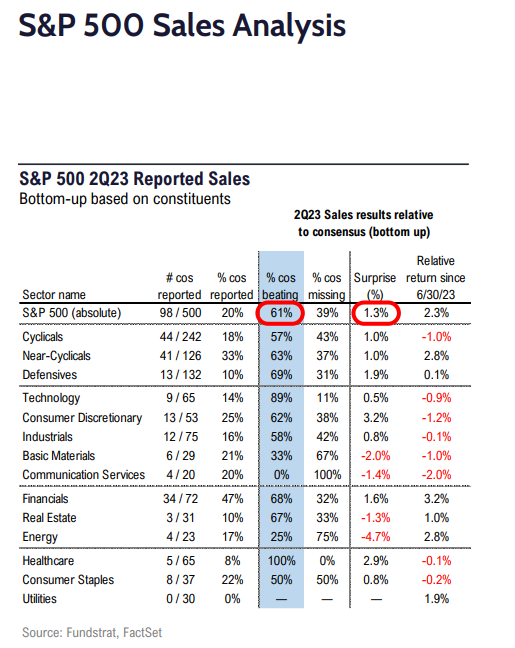 FS Insight 2Q23 Daily Earnings Update - 7/25/2023