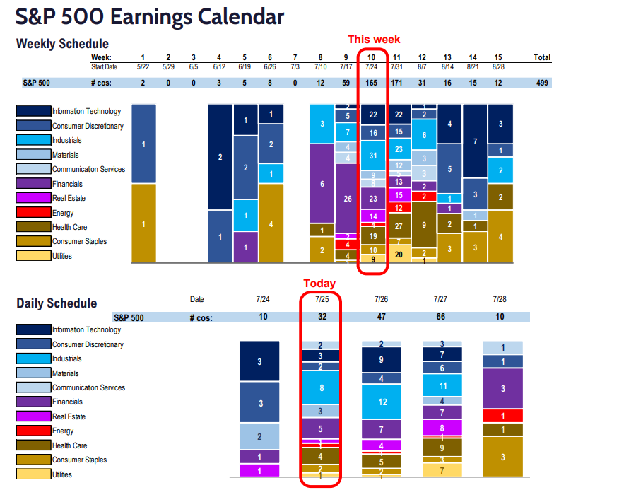 FS Insight 2Q23 Daily Earnings Update - 7/25/2023