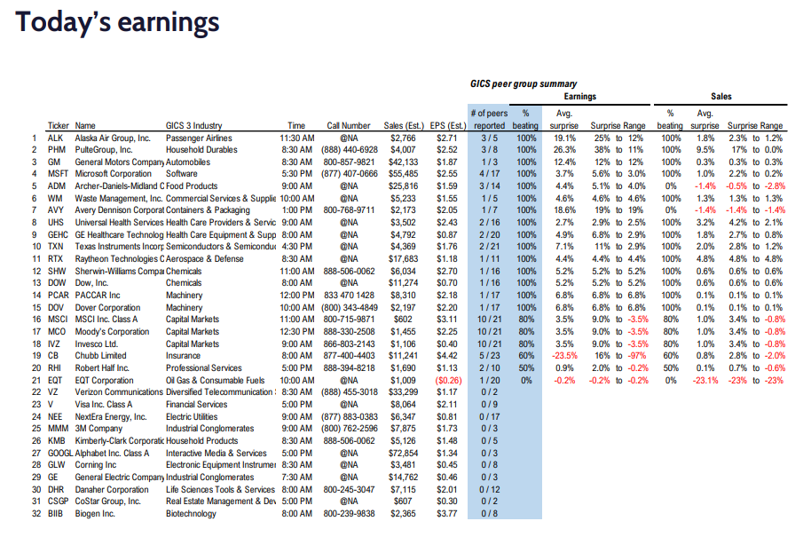 FS Insight 2Q23 Daily Earnings Update - 7/25/2023