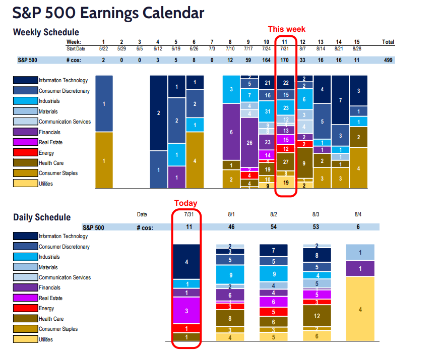 FS Insight 2Q23 Daily Earnings Update - 7/31/2023