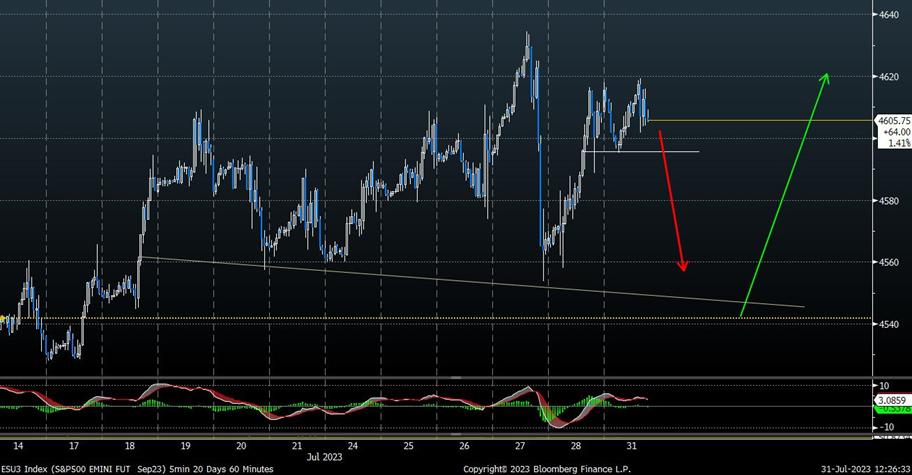 Copper breaks out while Crude nears initial upside target