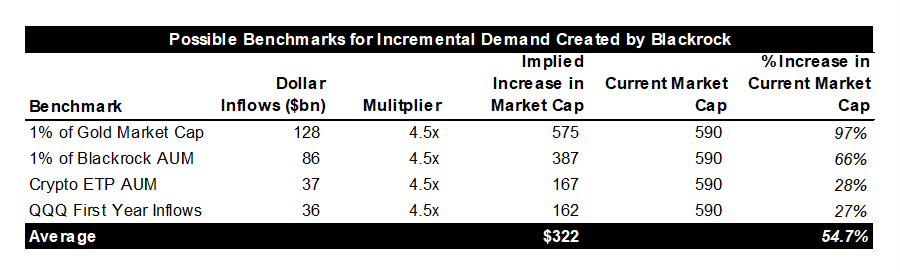 Quantifying the BlackRock Effect