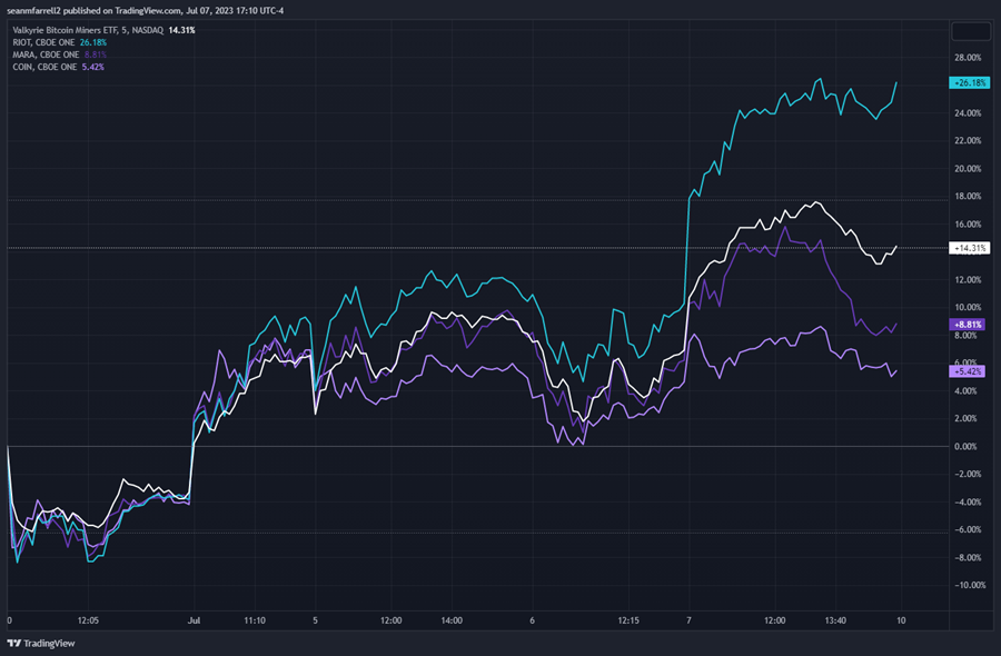 Quantifying the BlackRock Effect