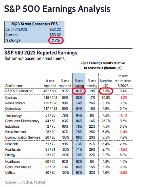 FS Insight 2Q23 Daily Earnings Update – 8/11/2023