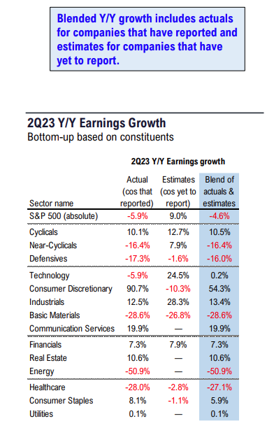 FS Insight 2Q23 Daily Earnings Update – 8/11/2023