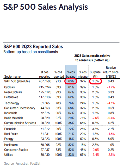 FS Insight 2Q23 Daily Earnings Update – 8/11/2023