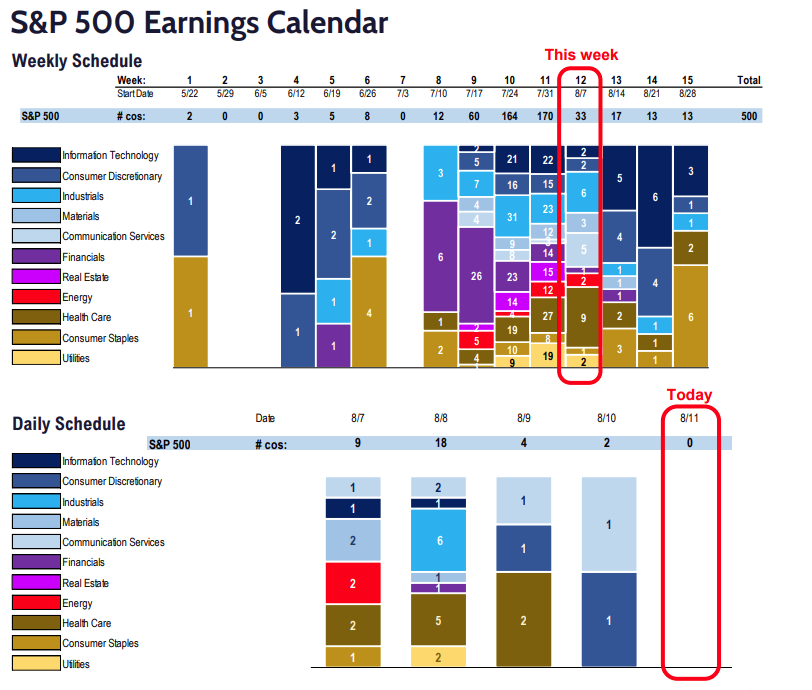 FS Insight 2Q23 Daily Earnings Update – 8/11/2023