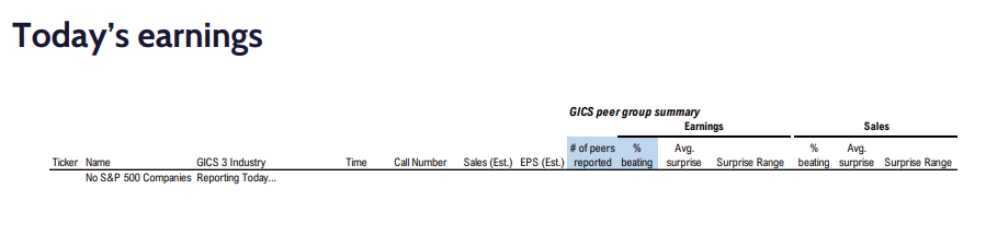 FS Insight 2Q23 Daily Earnings Update – 8/11/2023