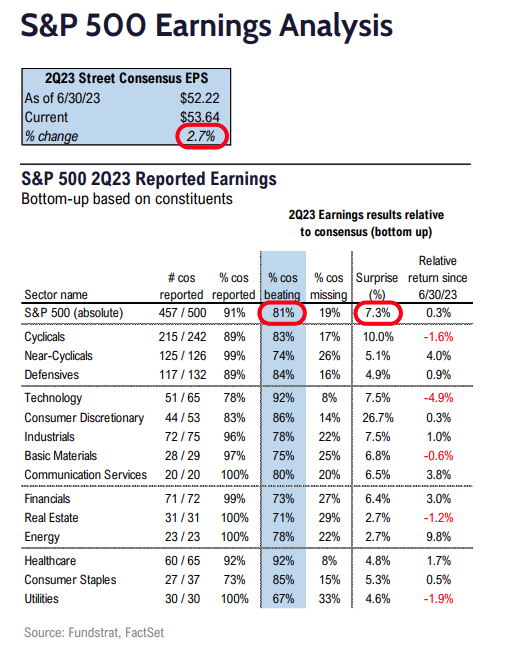FS Insight 2Q23 Daily Earnings Update - 8/14/2023 