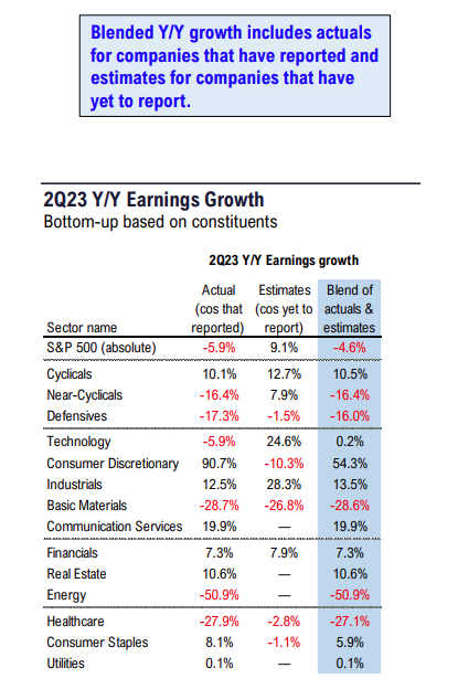 FS Insight 2Q23 Daily Earnings Update - 8/14/2023 
