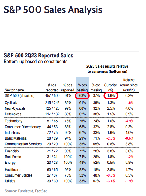 FS Insight 2Q23 Daily Earnings Update - 8/14/2023 