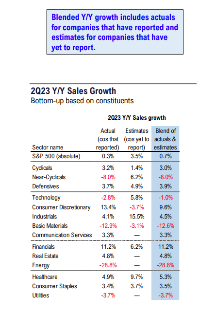 FS Insight 2Q23 Daily Earnings Update - 8/14/2023 