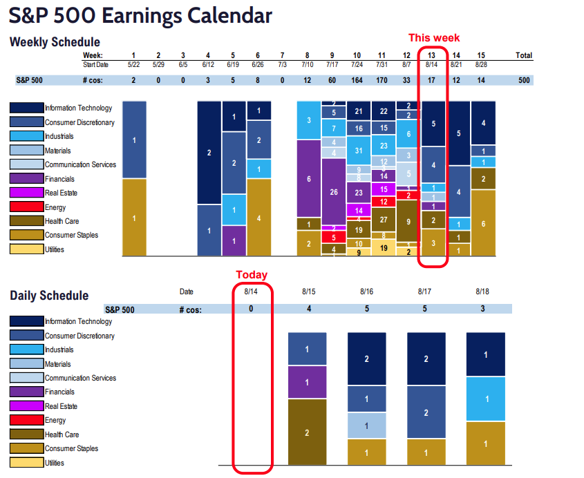 FS Insight 2Q23 Daily Earnings Update - 8/14/2023 