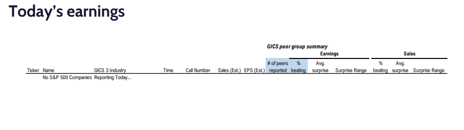 FS Insight 2Q23 Daily Earnings Update - 8/14/2023 