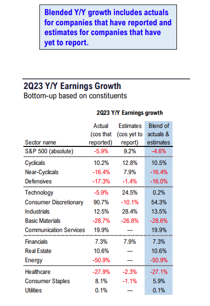 FS Insight 2Q23 Daily Earnings Update 