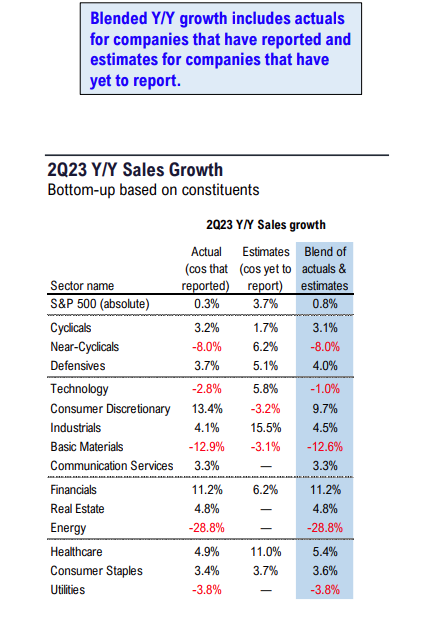 FS Insight 2Q23 Daily Earnings Update 