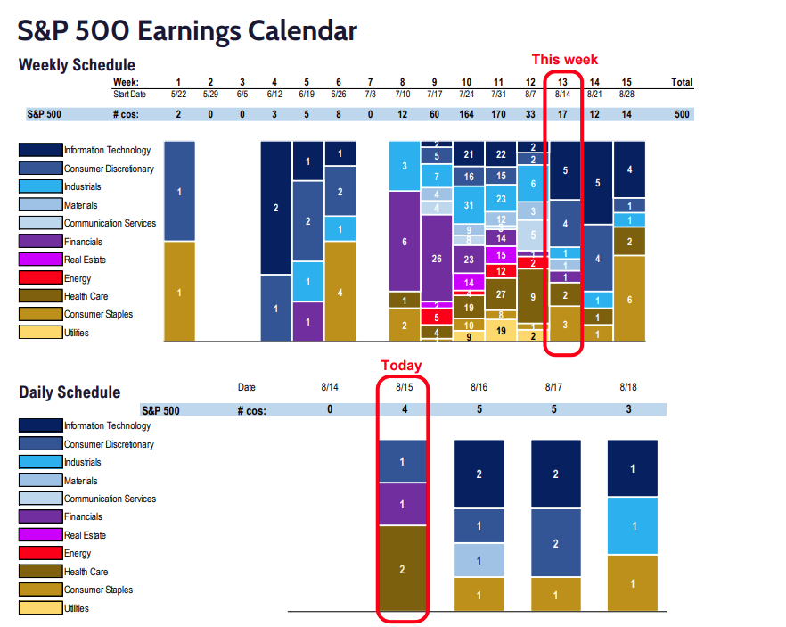 FS Insight 2Q23 Daily Earnings Update 