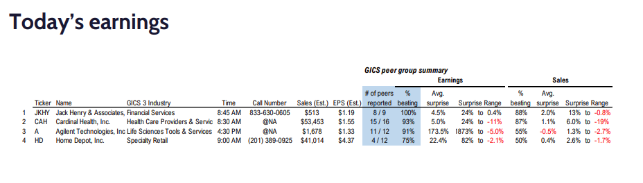 FS Insight 2Q23 Daily Earnings Update 