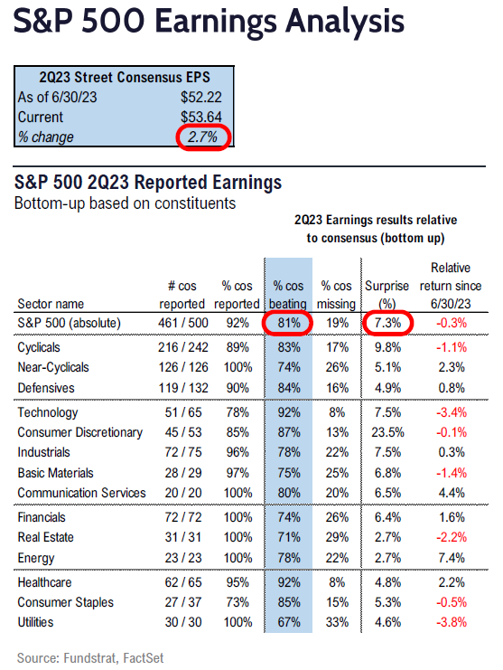 FS Insight 2Q23 Daily Earnings Update 