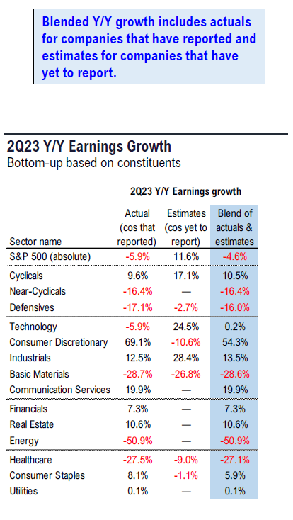FS Insight 2Q23 Daily Earnings Update 