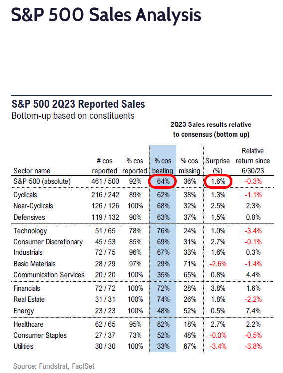 FS Insight 2Q23 Daily Earnings Update 