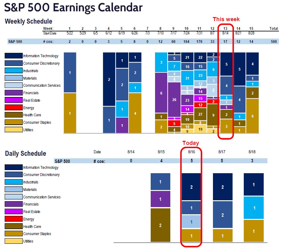 FS Insight 2Q23 Daily Earnings Update 