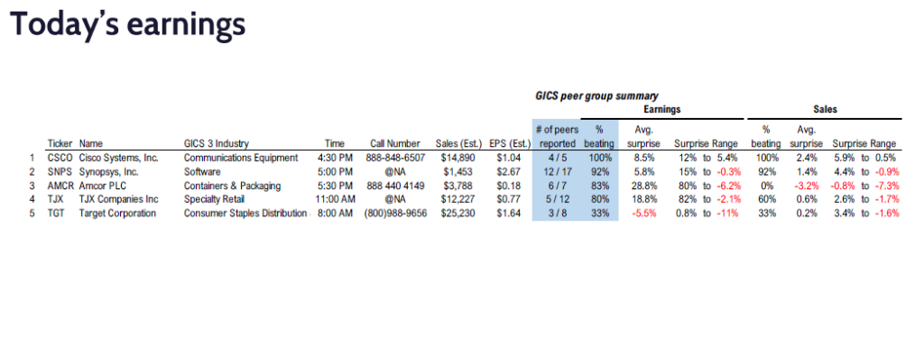 FS Insight 2Q23 Daily Earnings Update 