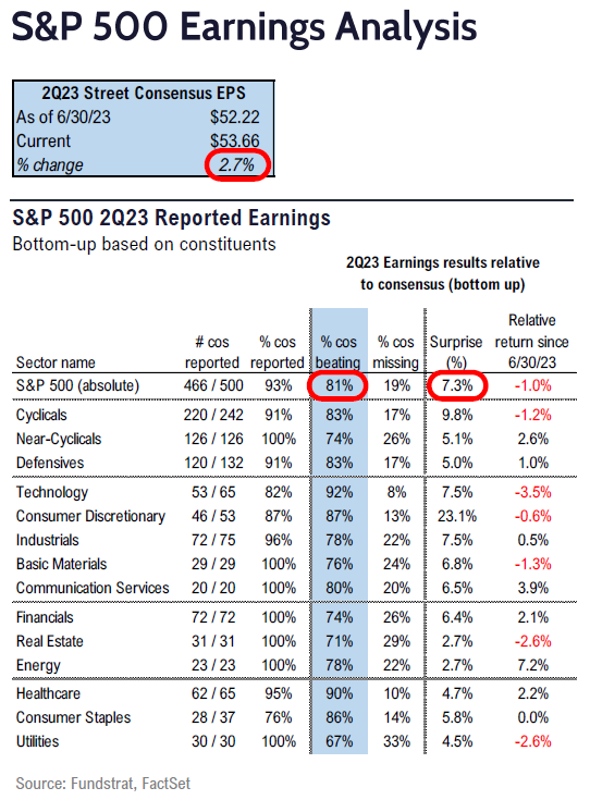 FS Insight 2Q23 Daily Earnings Update - 8/17/2023