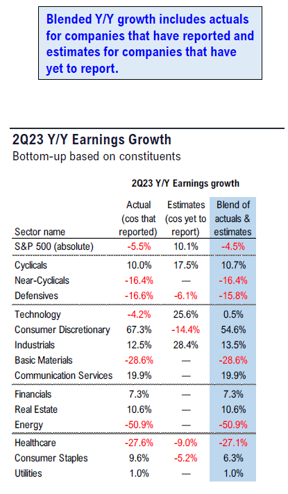 FS Insight 2Q23 Daily Earnings Update - 8/17/2023