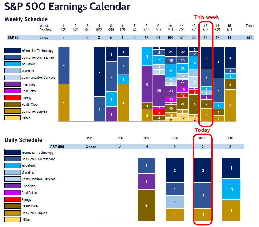 FS Insight 2Q23 Daily Earnings Update - 8/17/2023