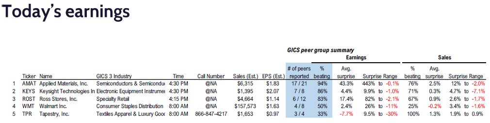 FS Insight 2Q23 Daily Earnings Update - 8/17/2023