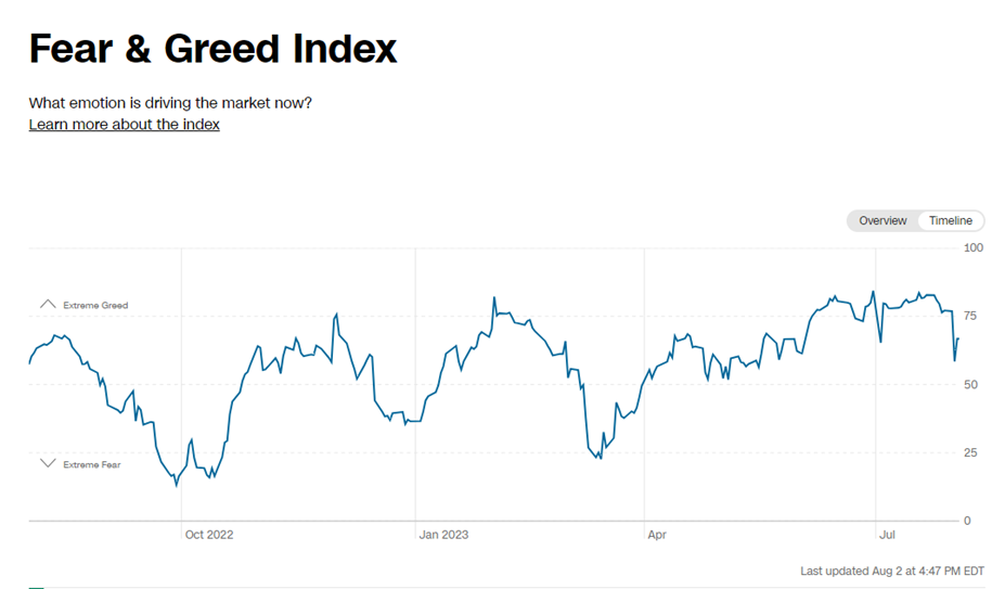 Initial SPX selloff likely bottoms by 8/8; Amazon, Apple analyzed