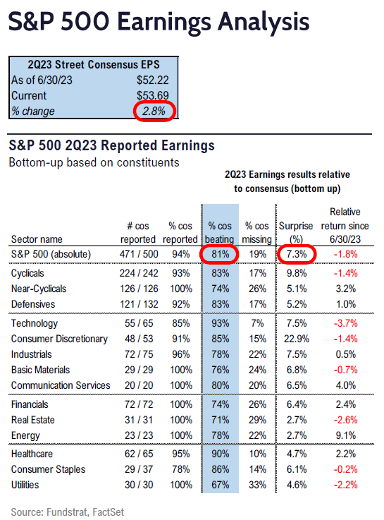 FS Insight 2Q23 Daily Earnings Update - 8/18/2023 