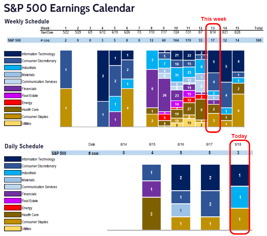 FS Insight 2Q23 Daily Earnings Update - 8/18/2023 