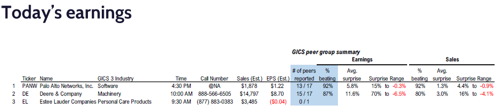 FS Insight 2Q23 Daily Earnings Update - 8/18/2023 