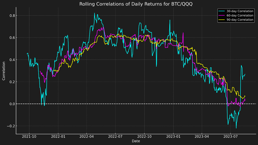 ETHTF (Core Strategy Rebalance)