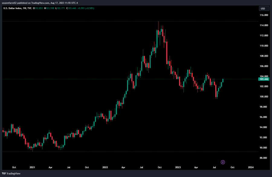 ETHTF (Core Strategy Rebalance)