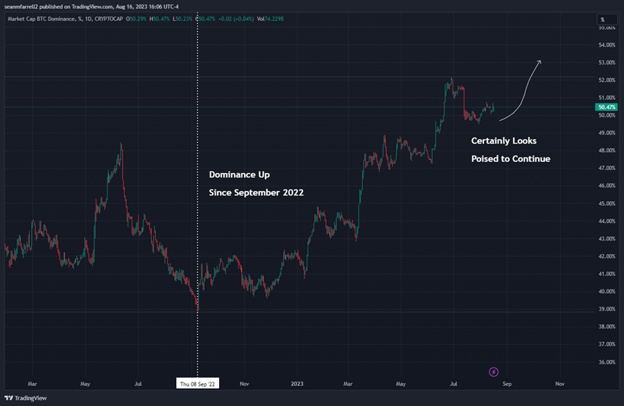 ETHTF (Core Strategy Rebalance)