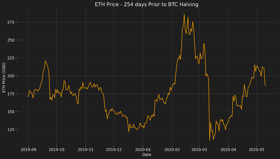 ETHTF (Core Strategy Rebalance)