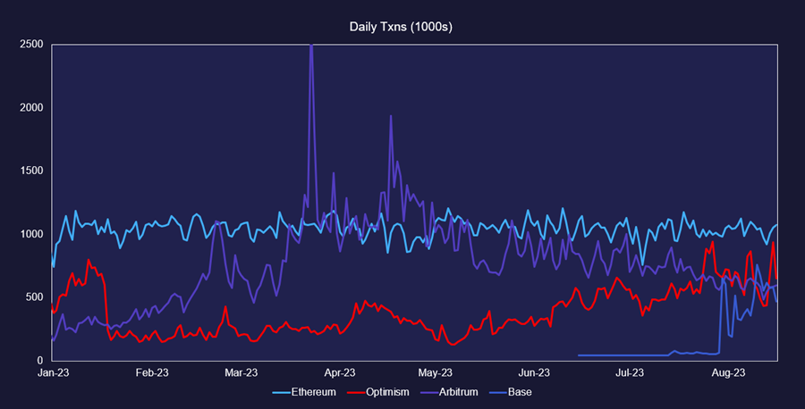 ETHTF (Core Strategy Rebalance)