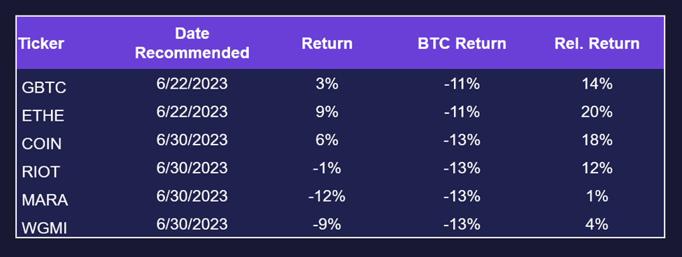 ETHTF (Core Strategy Rebalance)