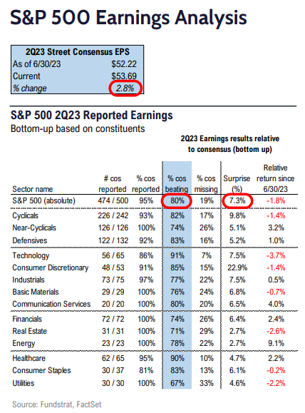 FS Insight 2Q23 Daily Earnings Update - 8/21/2023  